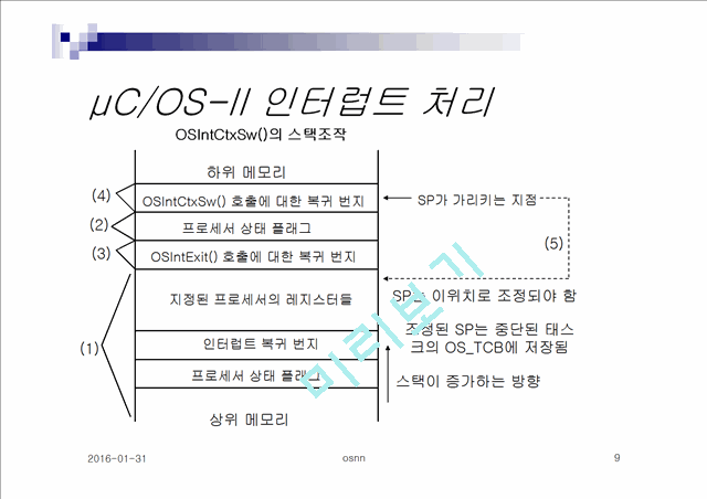 Micro C OS-II   (9 )